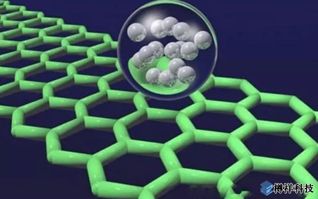 大連化物所在石墨烯基柔性化、微型化超級(jí)電容器研究取得新進(jìn)展