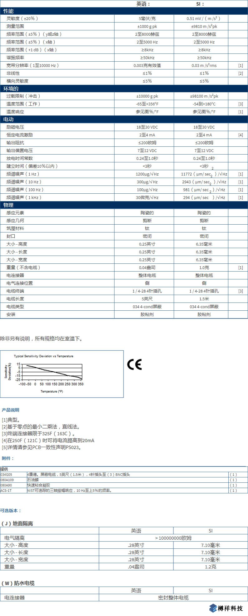 美***進口PCB三軸加速度振動傳感器型號：HT356B01產(chǎn)品詳細(xì)參數(shù)