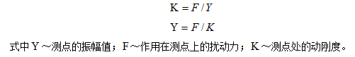 測點所測振幅值的大小與作用在該測點上的激振力成正比，與該點的剛度成反比