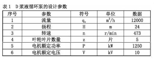 漿液循環(huán)泵的設(shè)計參數(shù)